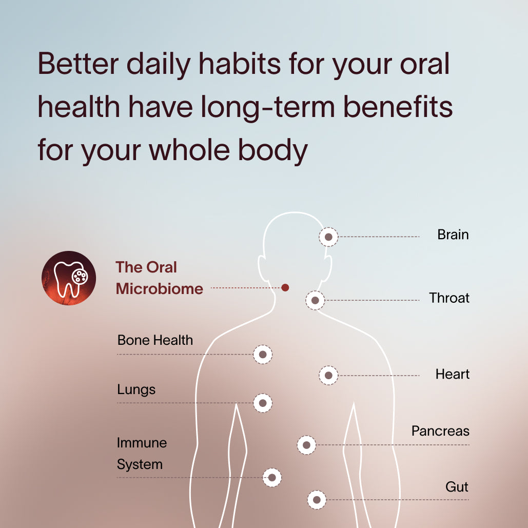 Oral Health Intelligence™ Test