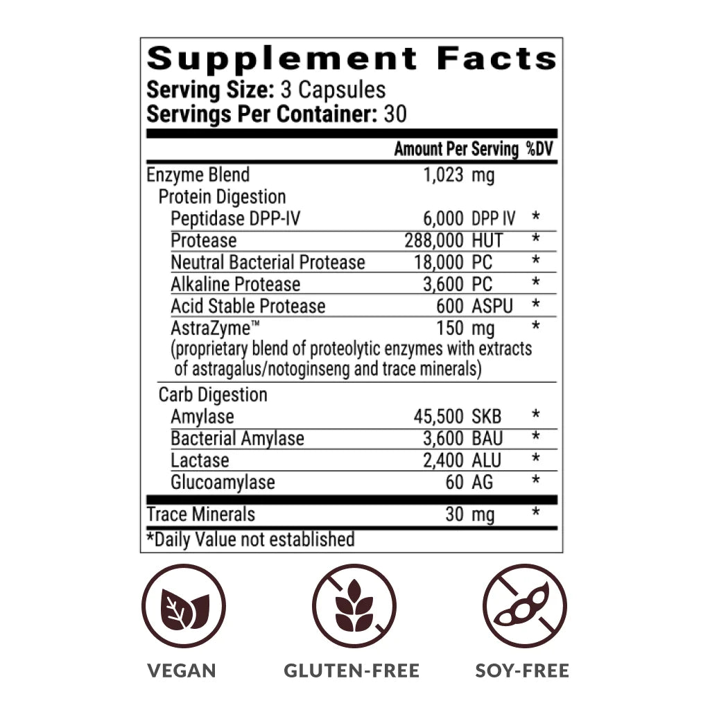 Bioptimizers Gluten Guardian Facts