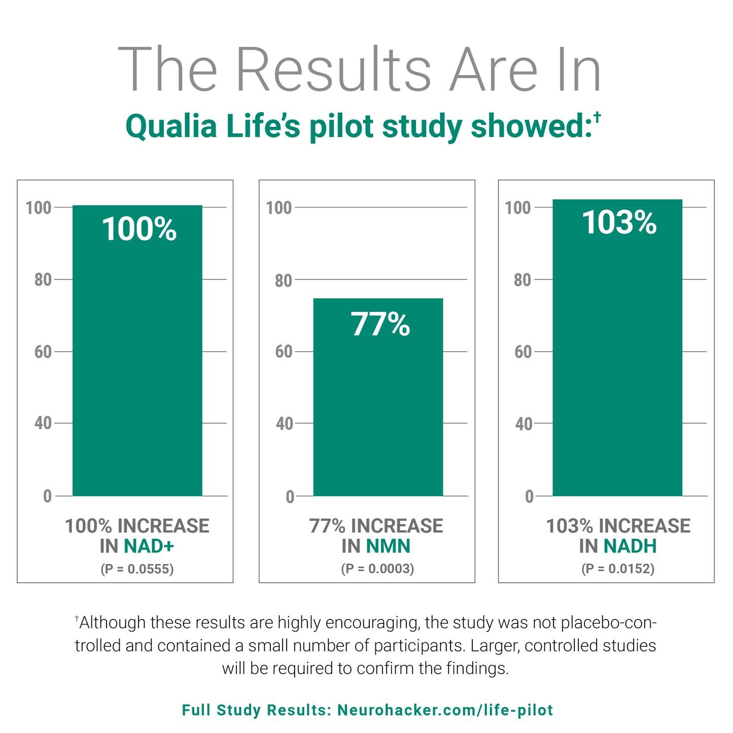 Qualia Life 2.0