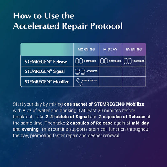 Accelerated Repair Protocol